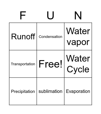 Water cycle bingo Card