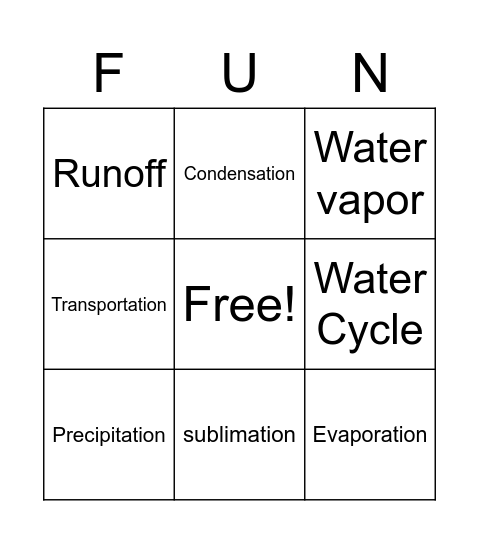 Water cycle bingo Card
