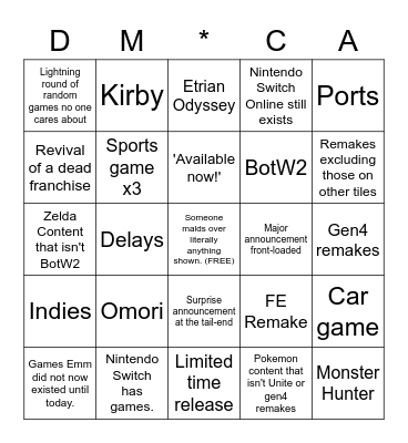 Nintendo Direct Bingo of Pain Bingo Card