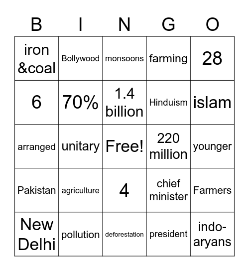 India Bingo Card