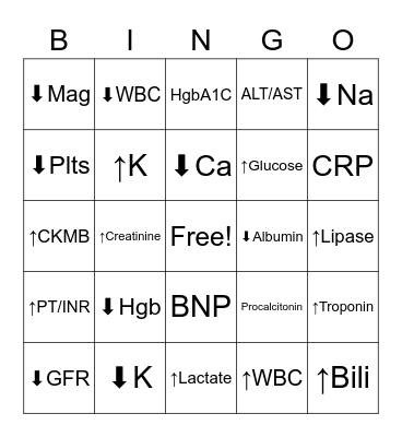 Lab Value Bingo Card