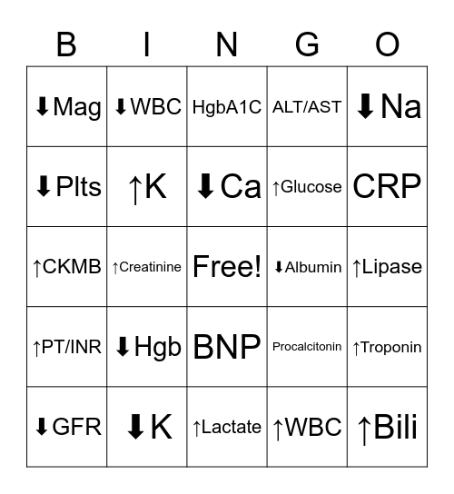 Lab Value Bingo Card