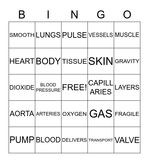 CIRCULATORY BINGO Card