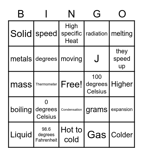 Heat vs. Temperature Bingo Card