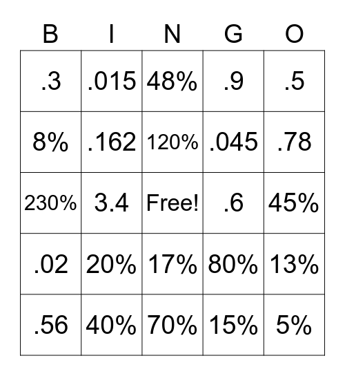 Fractions, Decimals, Percents Bingo Card