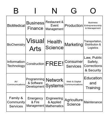 Kansas Career Cluster Pathways Bingo Card