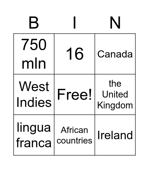 English-speaking world Bingo Card