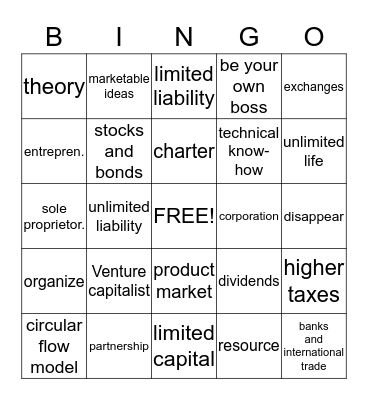 Ch. 8 The Role of Businesses Bingo Card