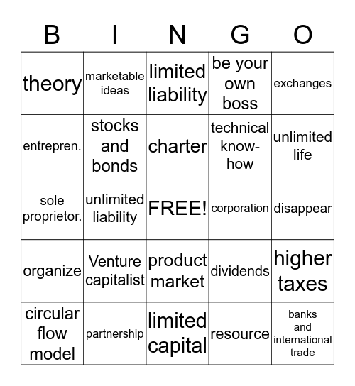 Ch. 8 The Role of Businesses Bingo Card