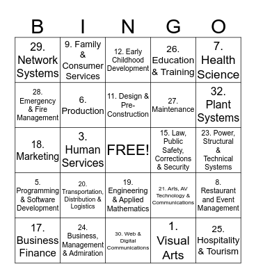 Kansas Career Cluster and Pathways Bingo Card