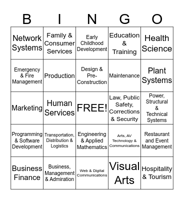 Kansas Career Cluster and Pathways Bingo Card