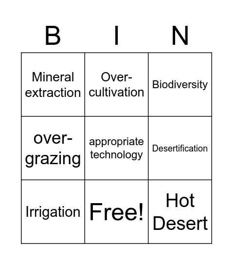 Hot Deserts key words Bingo Card