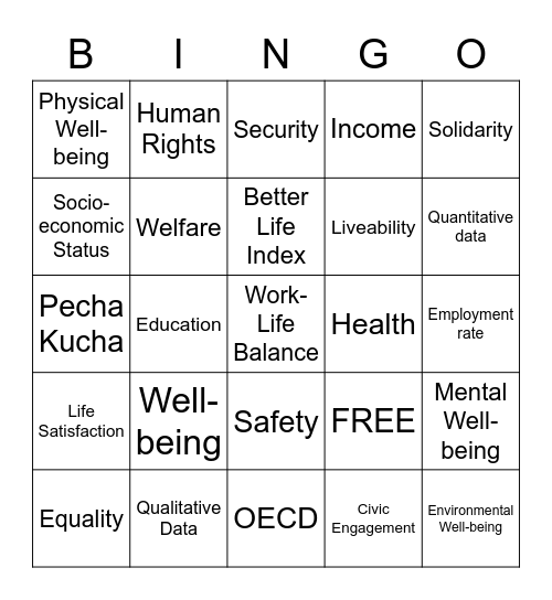 Human Well-being Bingo Card