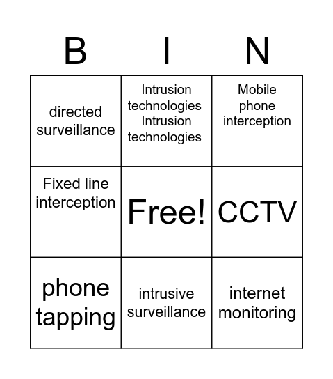 Surveillance  Bingo Card