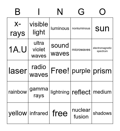 electromagnetic spectrum Bingo Card