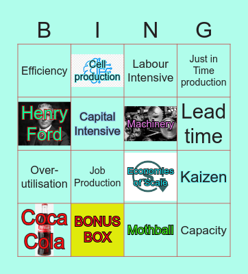 METHODS OF PRODUCTION - CM Bingo Card