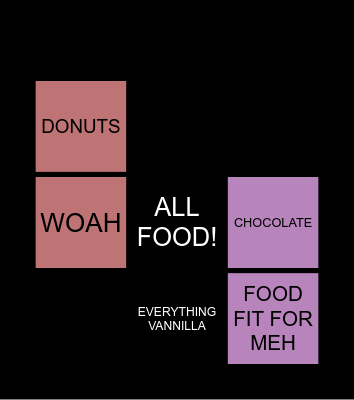 MEH FAVORITE FOOD BINGO Card