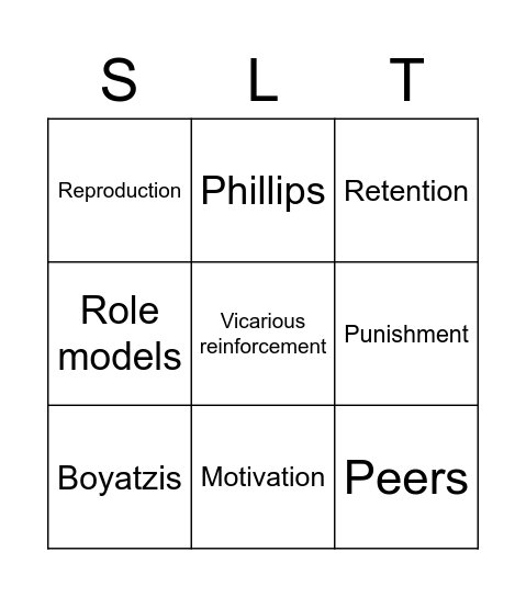 Social Learning Theory Bingo Card