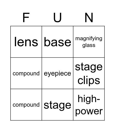 MICROSCOPE Bingo Card