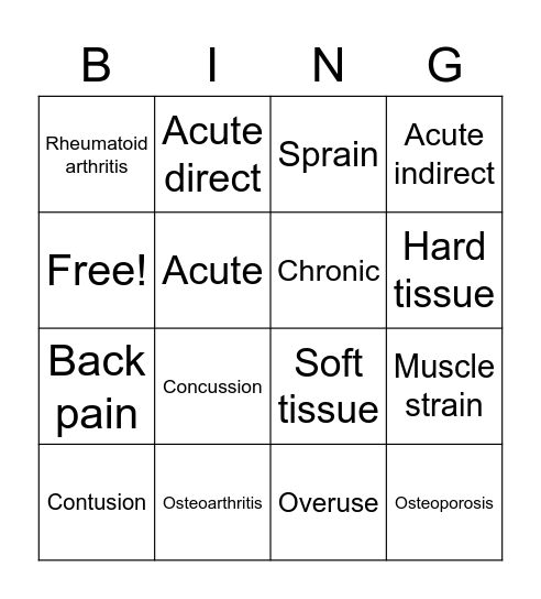 Musculoskeletal Illness and injury bingo Card