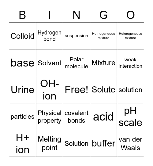 BIOLOGY Chapter 6 Section 3 Lecture Bingo Card