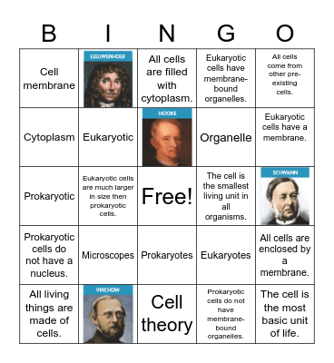 Malik FrancisCell theory Bingo Card