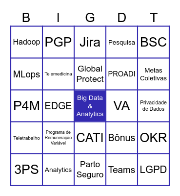 Big Data Bingo Card