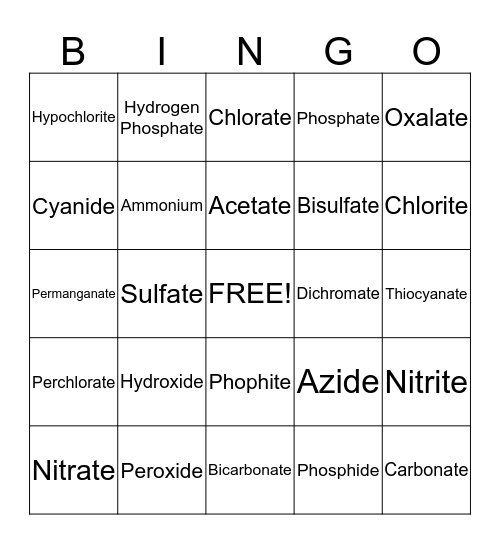 Common Ions and Names!! Bingo Card
