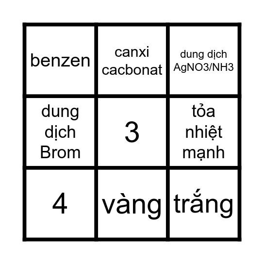 Bingo ôn tập ankin Bingo Card