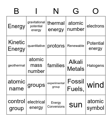 Periodic Table and Energy Test Review Bingo Card