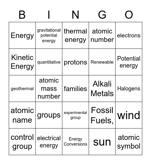 Periodic Table and Energy Test Review Bingo Card