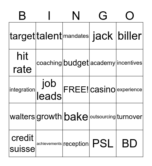 Concentrate on the Presentation Bingo Card