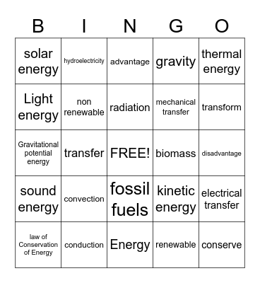 Ms Dabell Energy Resources bingo Card