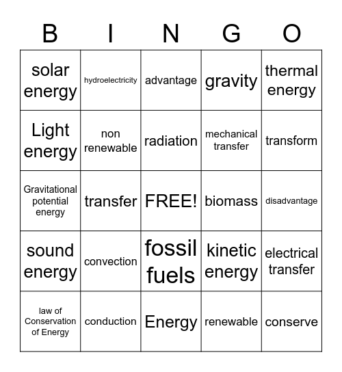 Ms Dabell Energy Resources bingo Card