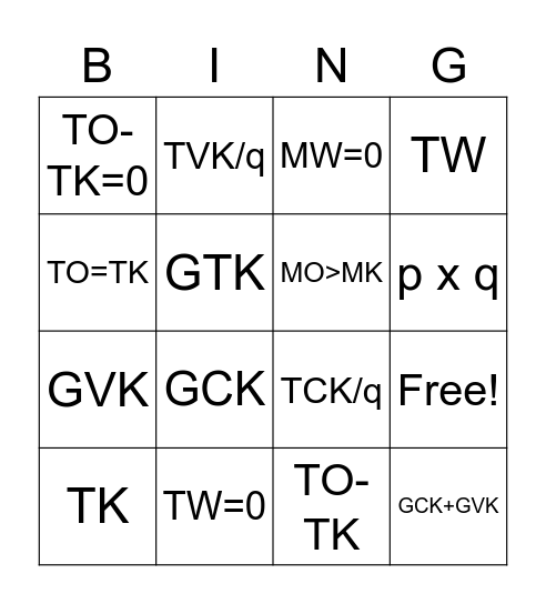 Afkortingen bingo Card