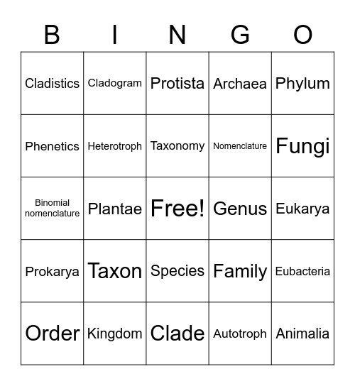 Taxonomy Terminology Bingo Card