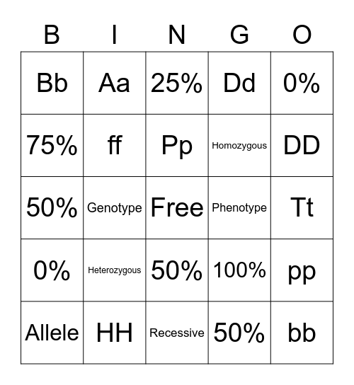 Punnett Squares Bingo Card