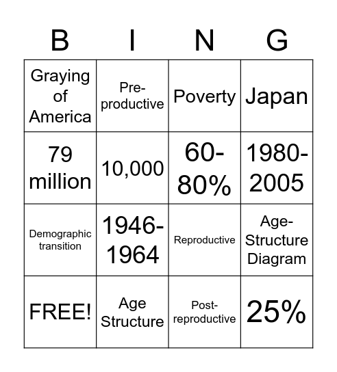 Population by Laila abd Grace Bingo Card