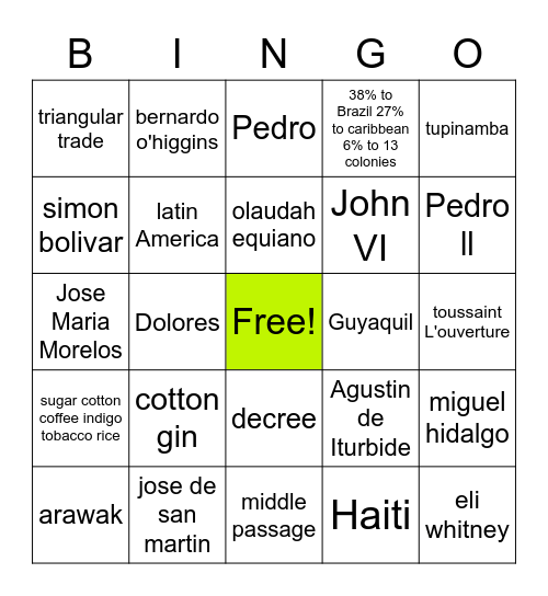 Slavery in the Americas and Independence in the Americas History Bingo Card