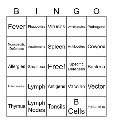 Lymphatic and Immune System Bingo Card