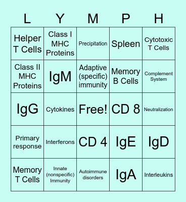 Chapter 22: The Lymphatic System Bingo Card