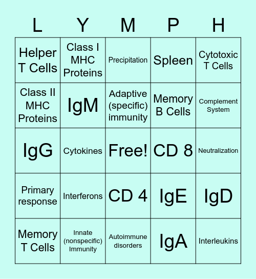 Chapter 22: The Lymphatic System Bingo Card