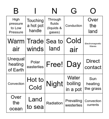 Weather Review Bingo Card