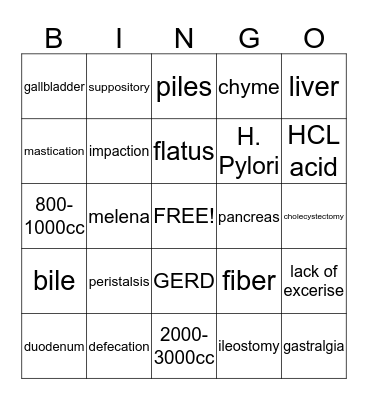 GI system Bingo Card