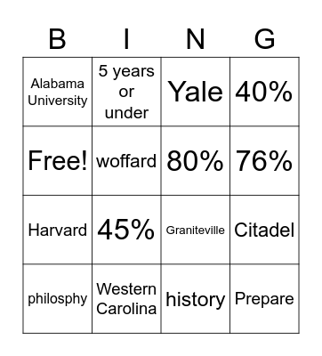 College bingo Card