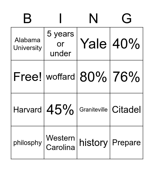 College bingo Card