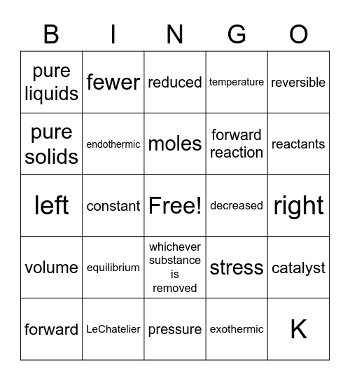 Le Chatelier and Equilibrium Bingo Card