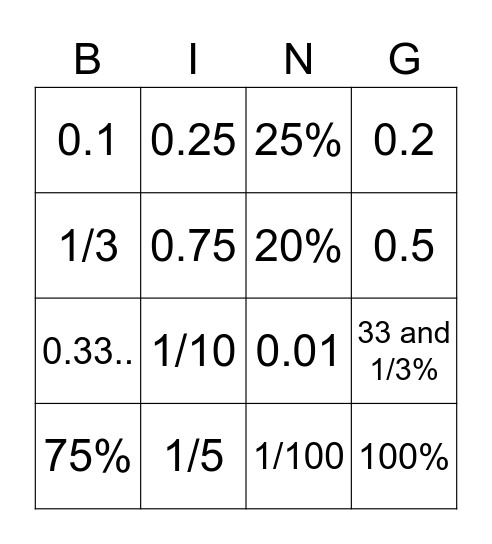 Conversions Bingo Card