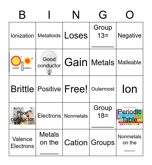 Corine Periodic Table Bingo Card