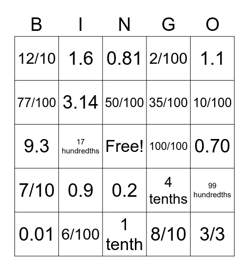 Decimal Review Bingo Card